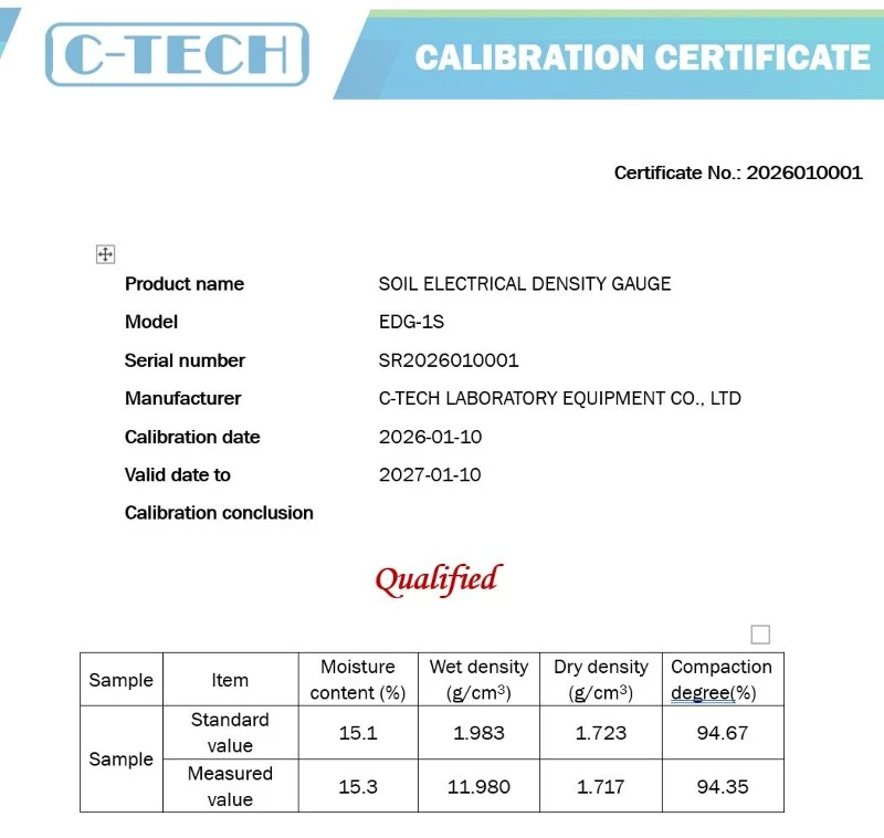 An EDG test report provides detailed measurement results that can be verified through properly calibrated testing equipment An EDG test report provides detailed measurement results that can be verified through properly calibrated testing equipment