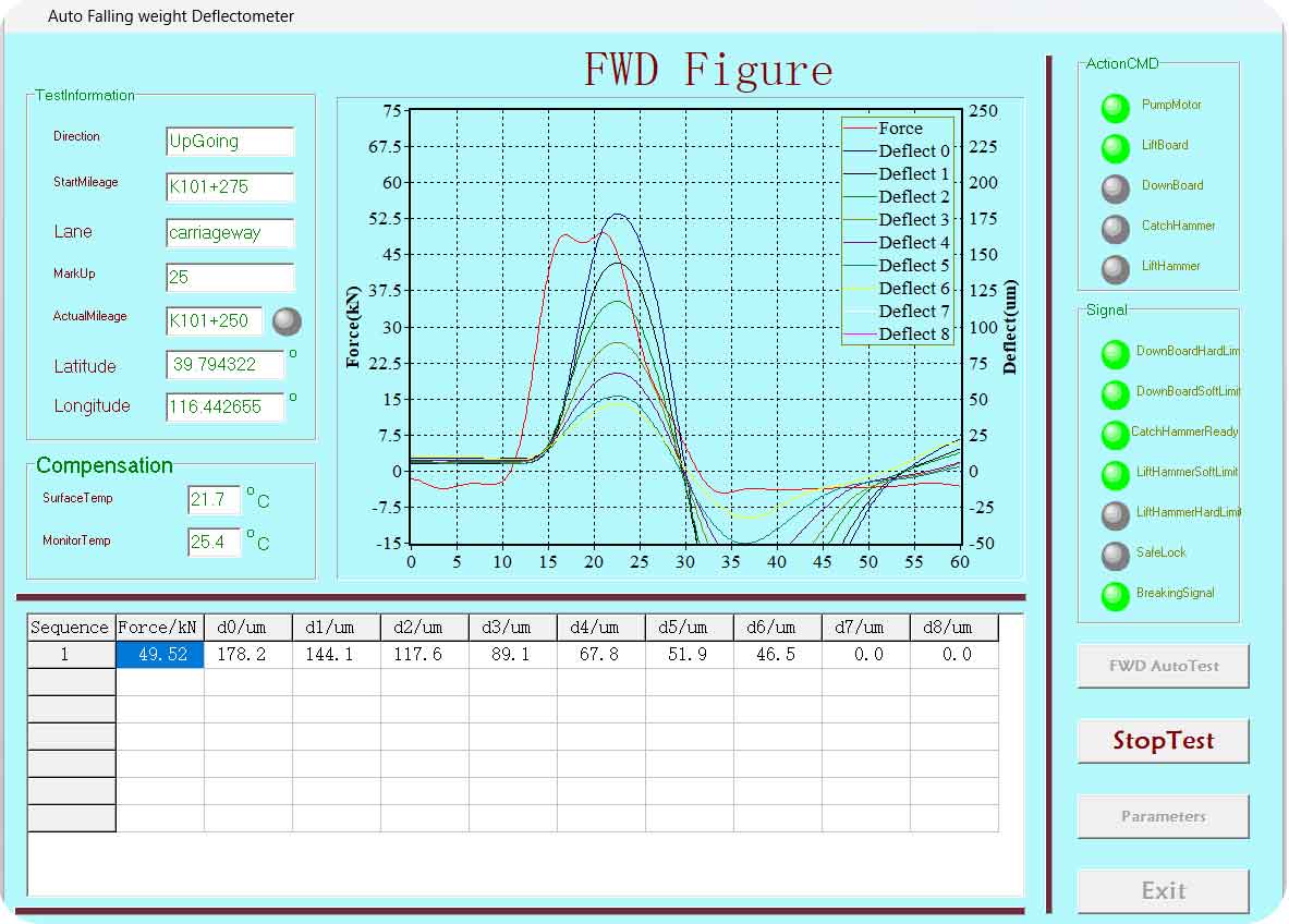 FWD-analysis-software-transforms-measured-deflections-into-engineering-parameters-that-support-pavement-design-rehabilitation-and-long-term-asset-management FWD-analysis-software-transforms-measured-deflections-into-engineering-parameters-that-support-pavement-design-rehabilitation-and-long-term-asset-management